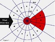 emergency planning zone image showing wind direction and a red shaded area in the figure representing a small part of the emergency planning zone which could be recommended for evacuation