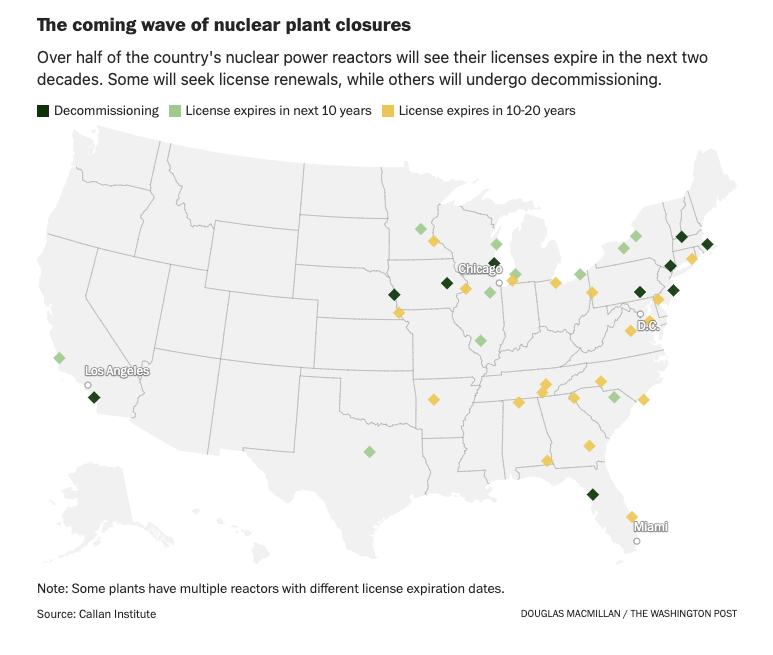 The coming wave of nuclear plant closures